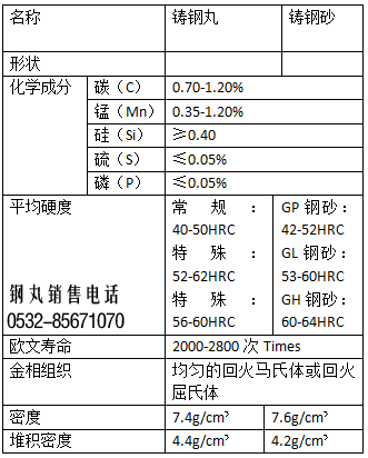 G80Tɰa(chn)Ԫسɷֱ