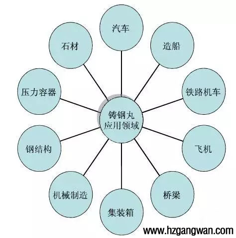 CW1.0䓽zTđ(yng)I(lng)